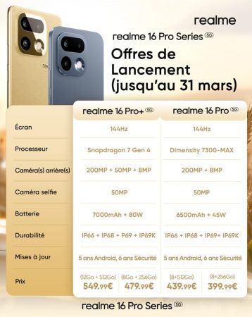Tableau comparatif des caractéristiques techniques et des prix de lancement entre le realme 16 pro 5G et le modèle Pro+ 5G.